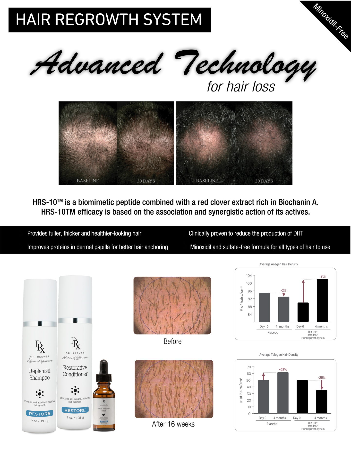Rapid Regrowth Serum